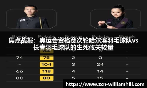 焦点战报：奥运会资格赛次轮哈尔滨羽毛球队vs长春羽毛球队的生死攸关较量