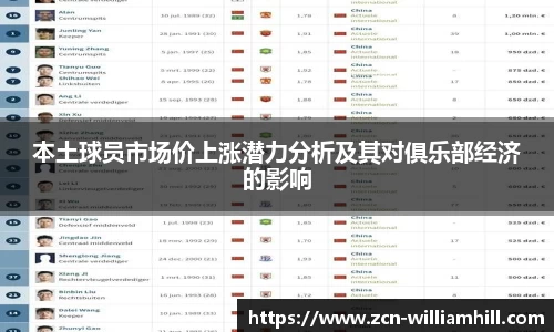 本土球员市场价上涨潜力分析及其对俱乐部经济的影响